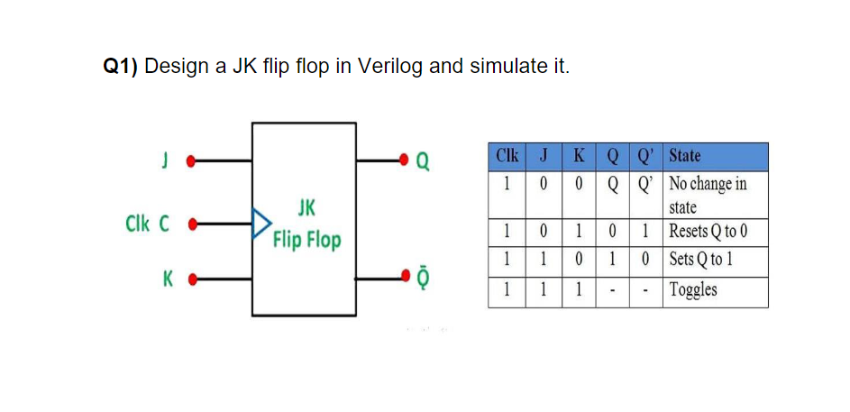 Q1 Design A Jk Flip Flop In Verilog And Simulate It Cik J K 100 Clk C Jk Flip Flop 1 0 1 1 0 Q Q State Qq No Change I 1