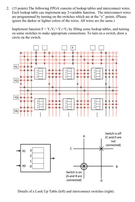 2 15 Points The Following Fpga Consists Of Lookup Tables And Interconnect Wires Each Lookup Table Can Implement Any 1