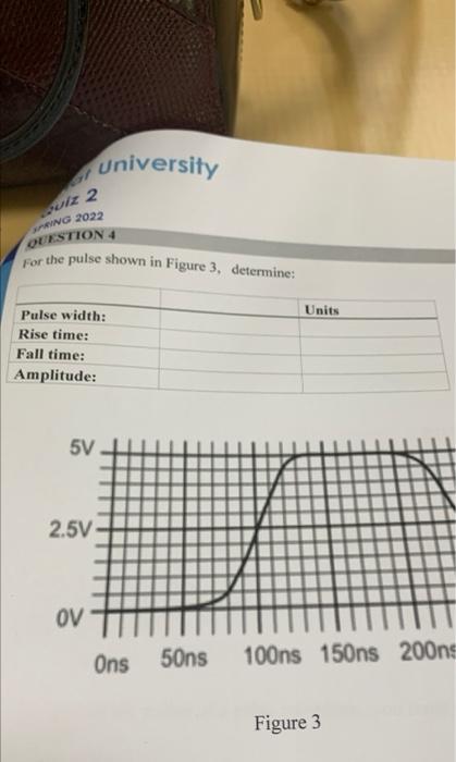 University Iz 2 Spring 2022 Question 4 For The Pulse Shown In Figure 3 Determine Units Pulse Width Rise Time Fall Ti 1
