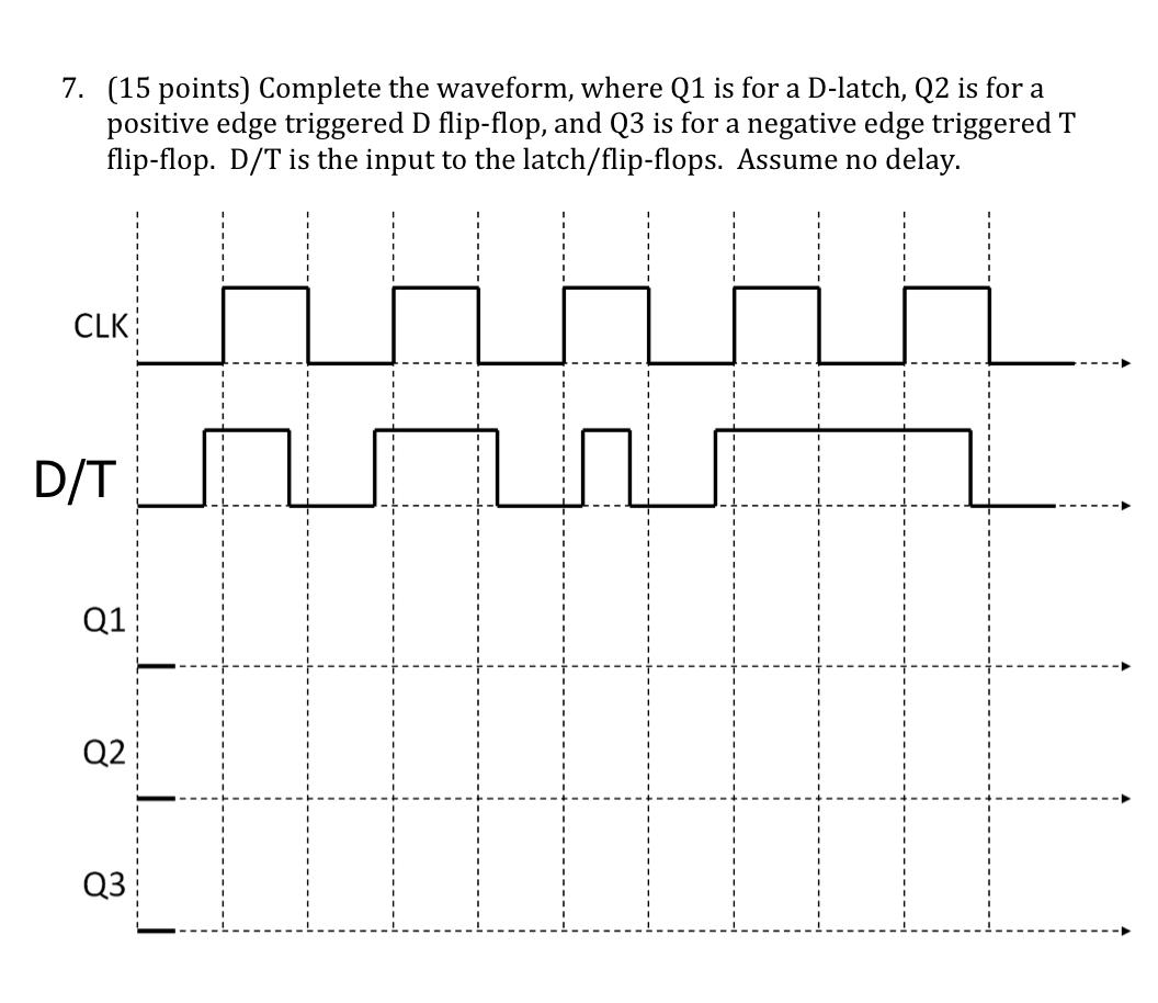7 15 Points Complete The Waveform Where Q1 Is For A D Latch Q2 Is For A Positive Edge Triggered D Flip Flop And Q3 1