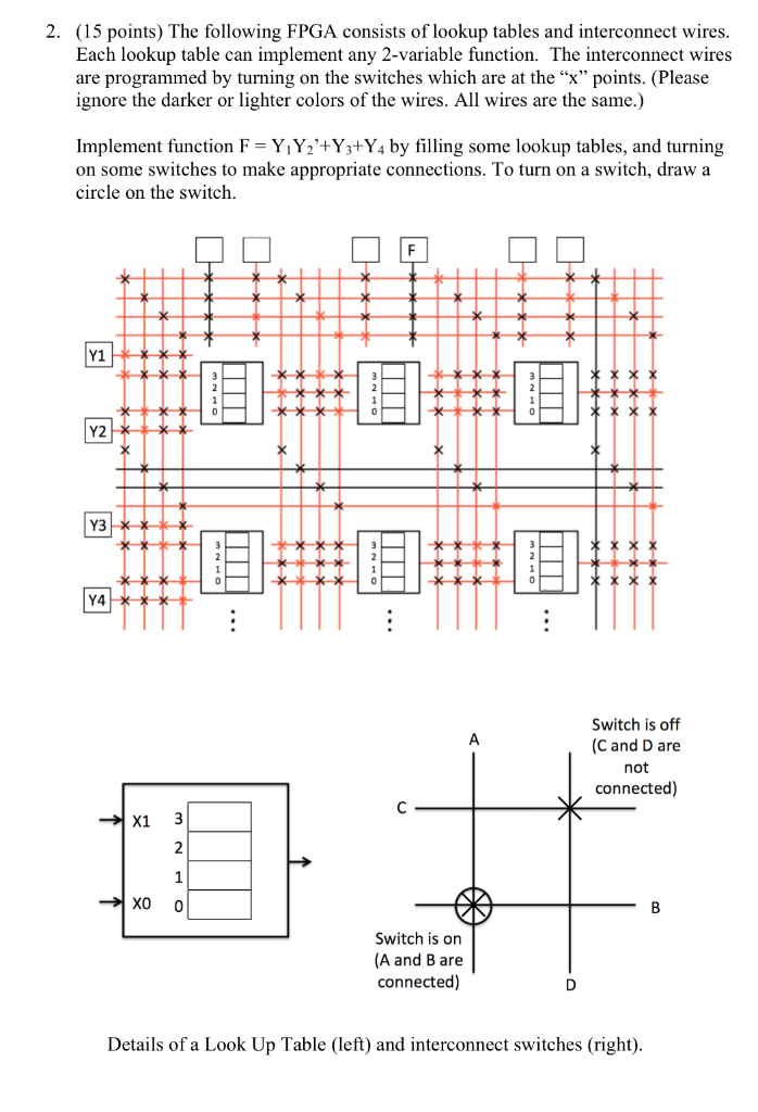 2 15 Points The Following Fpga Consists Of Lookup Tables And Interconnect Wires Each Lookup Table Can Implement Any 1