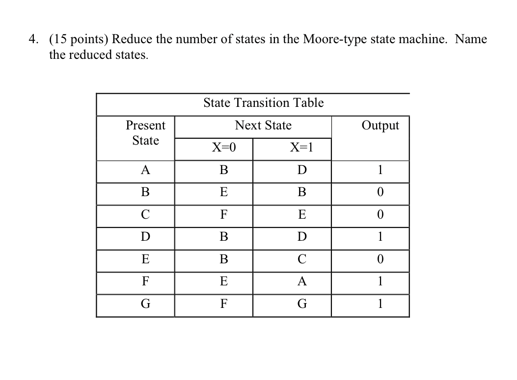 4 15 Points Reduce The Number Of States In The Moore Type State Machine Name The Reduced States State Transition Ta 1