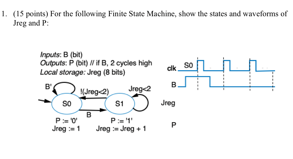 1 15 Points For The Following Finite State Machine Show The States And Waveforms Of Jreg And P Inputs B Bit Outp 1