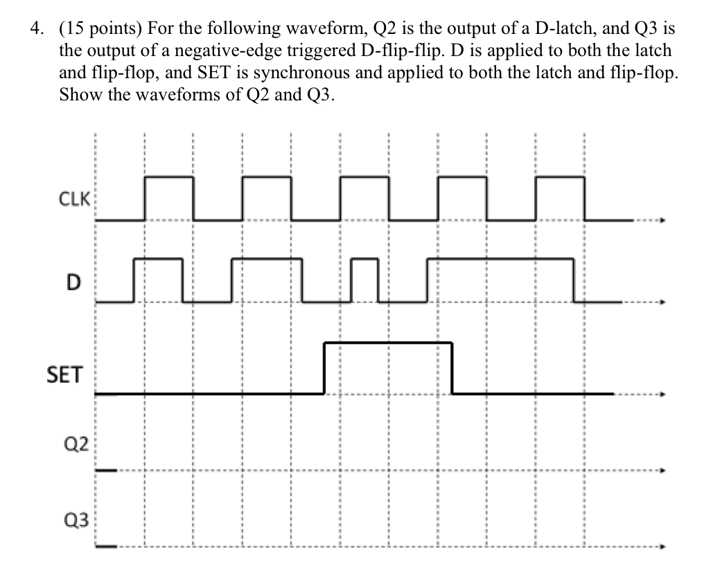 4 15 Points For The Following Waveform Q2 Is The Output Of A D Latch And Q3 Is The Output Of A Negative Edge Trigge 1
