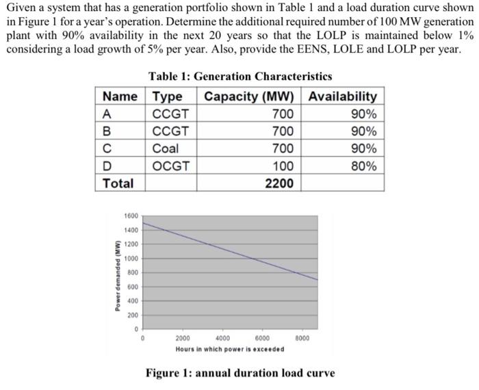 Given A System That Has A Generation Portfolio Shown In Table 1 And A Load Duration Curve Shown In Figure 1 For A Year S 1