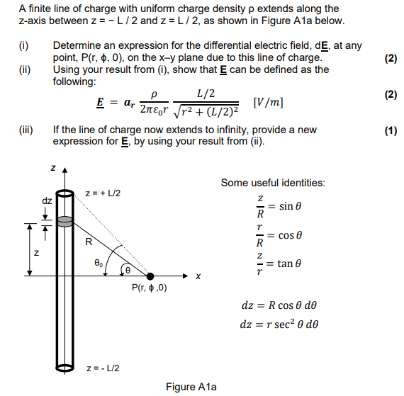 A Finite Line Of Charge With Uniform Charge Density P Extends Along The Z Axis Between Z 1 2 And Z L 2 As Shown In F 1