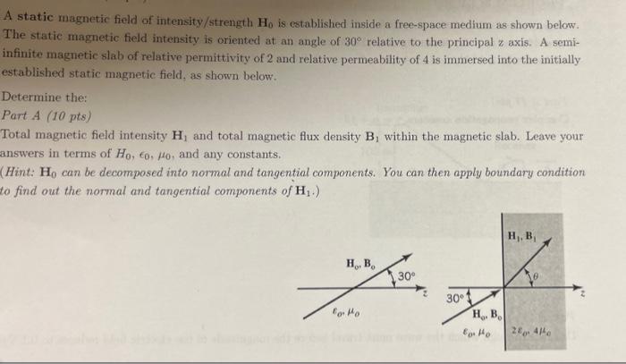 A Static Magnetic Field Of Intensity Strength Ho Is Established Inside A Free Space Medium As Shown Below The Statie Ma 1