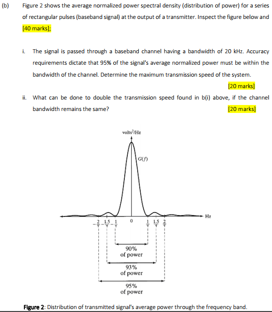 B Figure 2 Shows The Average Normalized Power Spectral Density Distribution Of Power For A Series Of Rectangular Pul 1