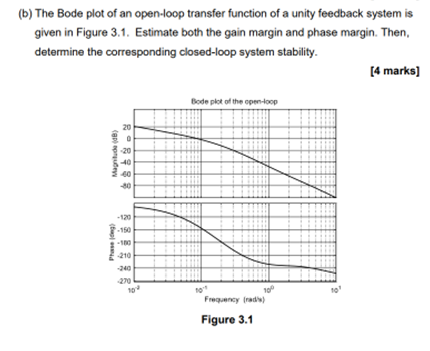B The Bode Plot Of An Open Loop Transfer Function Of A Unity Feedback System Is Given In Figure 3 1 Estimate Both The 1