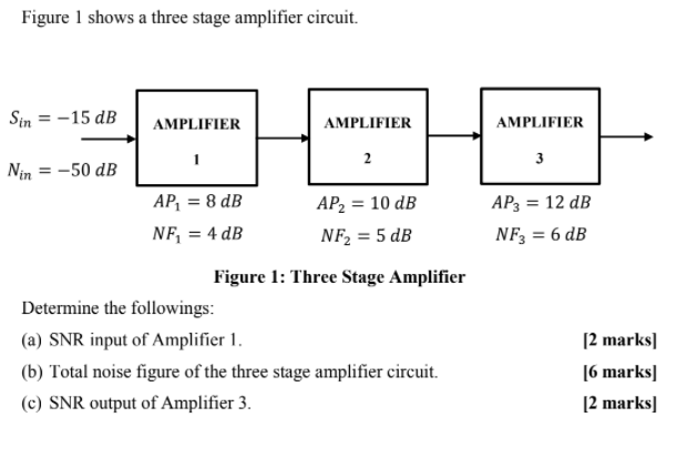 Figure 1 Shows A Three Stage Amplifier Circuit Sin 15 Db Amplifier Amplifier Amplifier 2 3 Nin 50 Db Ap 8 Db N 1