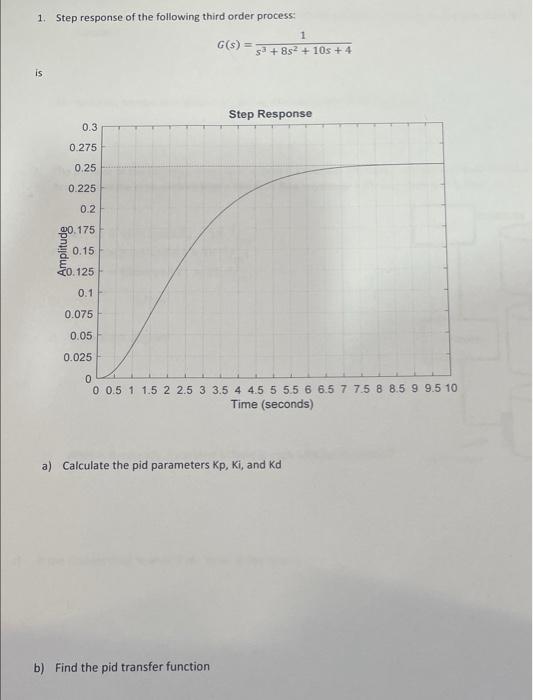 1 Step Response Of The Following Third Order Process 1 G S 5 852 10s 4 Is Step Response 0 3 0 275 0 25 0 225 0 2 1