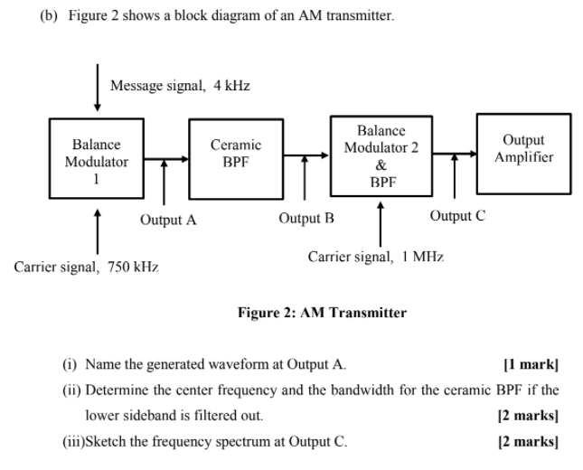 B Figure 2 Shows A Block Diagram Of An Am Transmitter Message Signal 4 Khz Balance Modulator 1 Ceramic Bpf Balance M 1