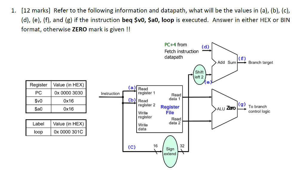12 Marks Refer To The Following Information And Datapath What Will Be The Values In A B C D E F And 1