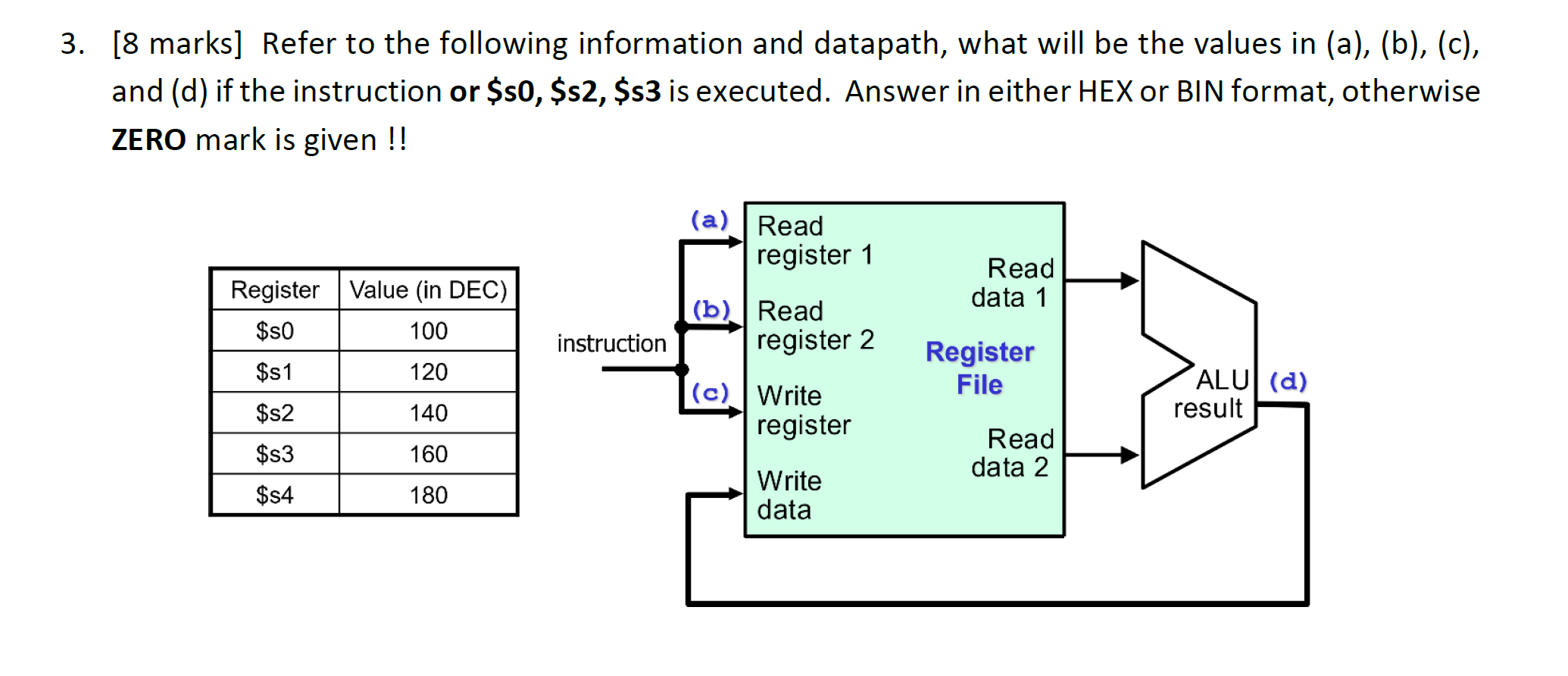 8 Marks Refer To The Following Information And Datapath What Will Be The Values In A B C And D If The Inst 1