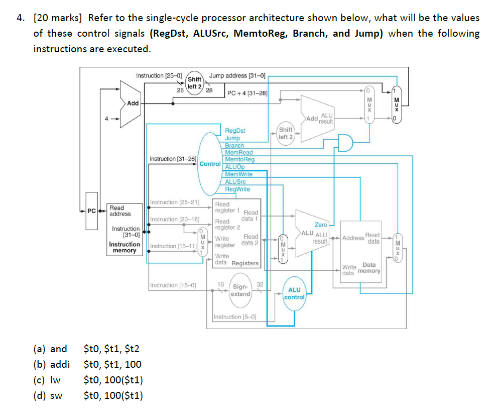 20 Marks Refer To The Single Cycle Processor Architecture Shown Below What Will Be The Values Of These Control Signal 1