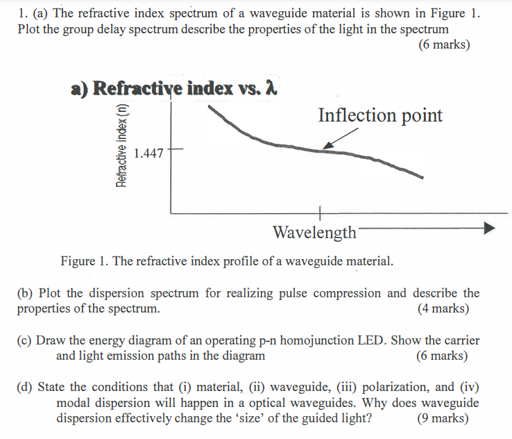 1 A The Refractive Index Spectrum Of A Waveguide Material Is Shown In Figure 1 Plot The Group Delay Spectrum Describ 1