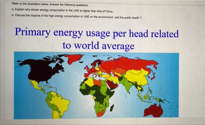 Refer To The Illustration Below Answer The Following Questions A Explain Why Shown Energy Consumption In The Uae Is Hi 1