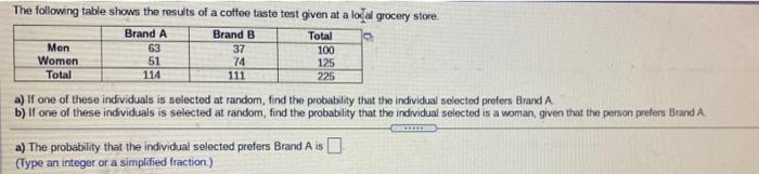 The Following Table Shows The Results Of A Coffee Taste Test Given At A Local Grocery Store Brand A Brand B Total Men 6 1