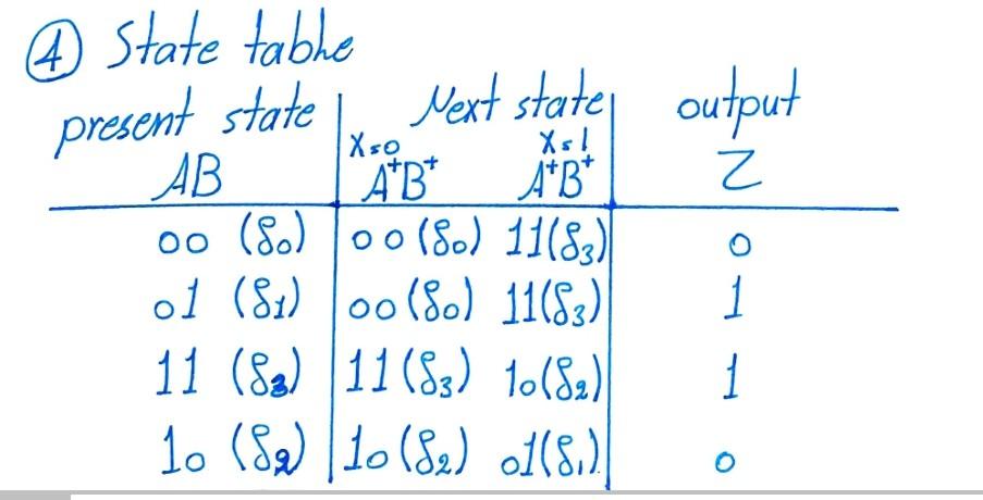 3 Draw The State Table And State Graph For The Following Logic Circut A Clk Present State Xsl 4 State Table Next State 2