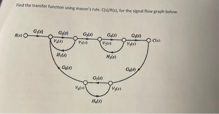 Find The Transfer Function Using Mason S Rule C S R S For The Signal Flow Graph Below G S Ris O G2 S Vals G3 S 1