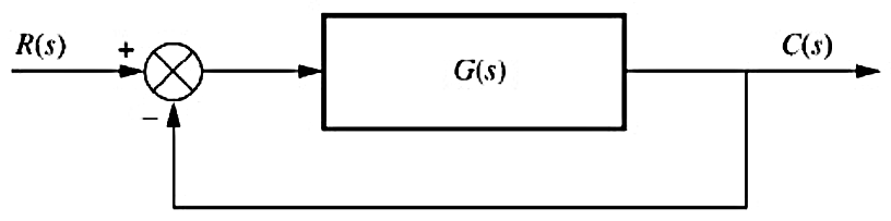 Given The Unity Feedback System In The Figure Below Do The Following A Sketch The Locus Of The Roots And Find The Asy 1
