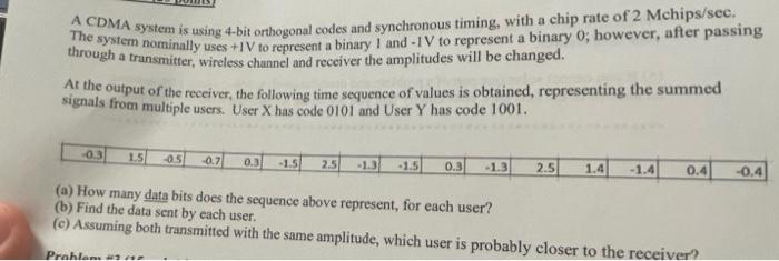 The System Nominally Use Bit El Represent A Binars And 1 To Represent A Binary 0 However After Passing The Dma Syste 1