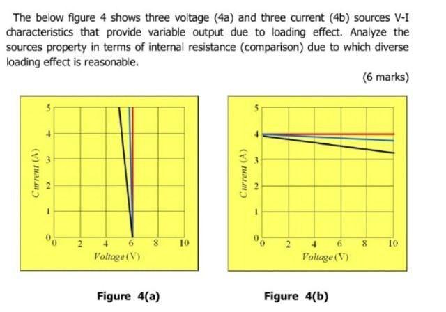 The Below Figure 4 Shows Three Voltage 4a And Three Current 4b Sources V I Characteristics That Provide Variable Out 1