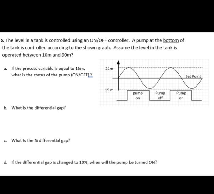 A Controller Is Driving An Actuator Using A P I Converter If The P I Converter Has 6 60 Psi To 8 80 Ma If Th 3