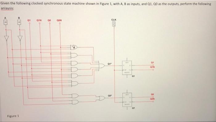 Given The Following Clocked Synchronous State Machine Shown In Figure 1 With A B As Inputs And 01 20 As The Outputs 1