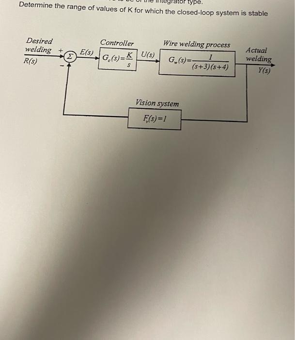 Determine The Range Of Values Of K For Which The Closed Loop System Is Stable Type Controller Wire Welding Process Desi 1