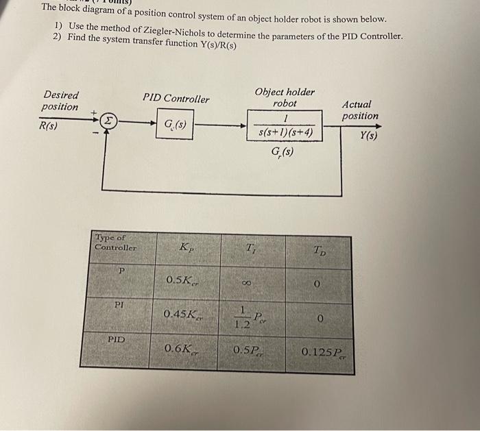 The Block Diagram Of A Position Control System Of An Object Holder Robot Is Shown Below 1 Use The Method Of Ziegler Ni 1