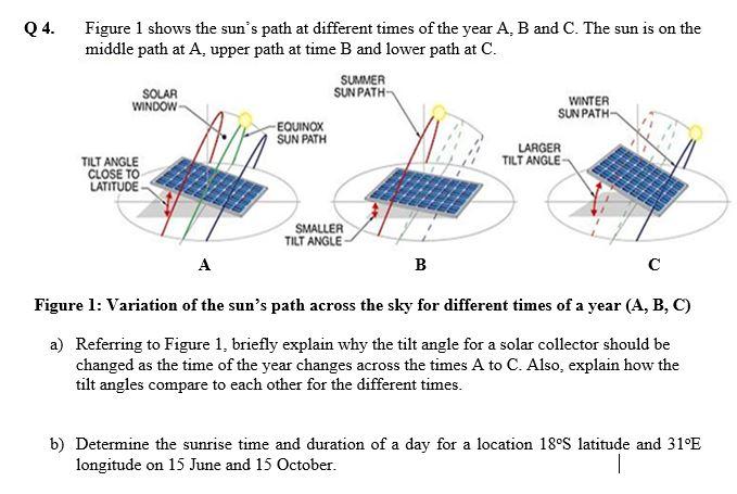Q4 Figure 1 Shows The Sun S Path At Different Times Of The Year A B And C The Sun Is On The Middle Path At A Upper P 1