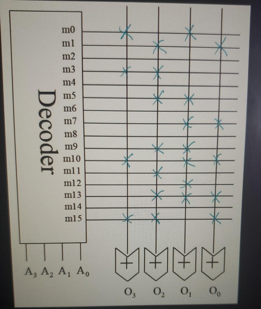 For The Rom Diagram Please Fill The Truth Table Values Using Hexadecimal Digits Only Output 3 Is The Most Significant B 1