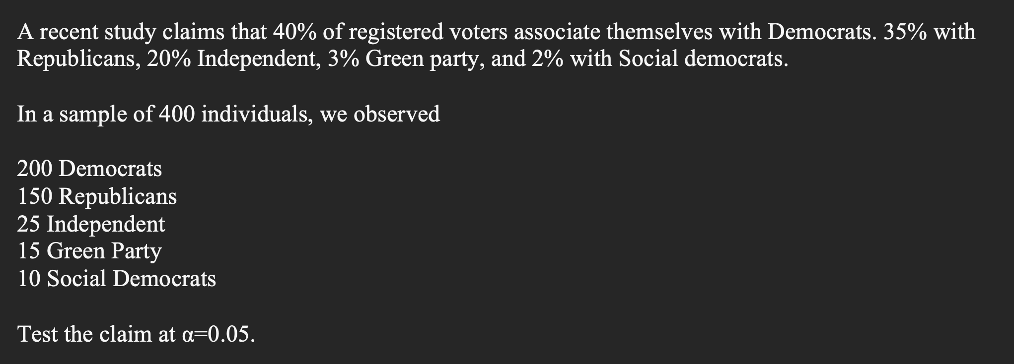 A Recent Study Claims That 40 Of Registered Voters Associate Themselves With Democrats 35 With Republicans 20 Indep 1