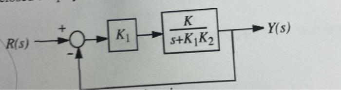 B Determine The Sensitivity Functions S T K1 And S T K2 2