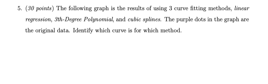 5 30 Points The Following Graph Is The Results Of Using 3 Curve Fitting Methods Linear Regression 3th Degree Polyno 1