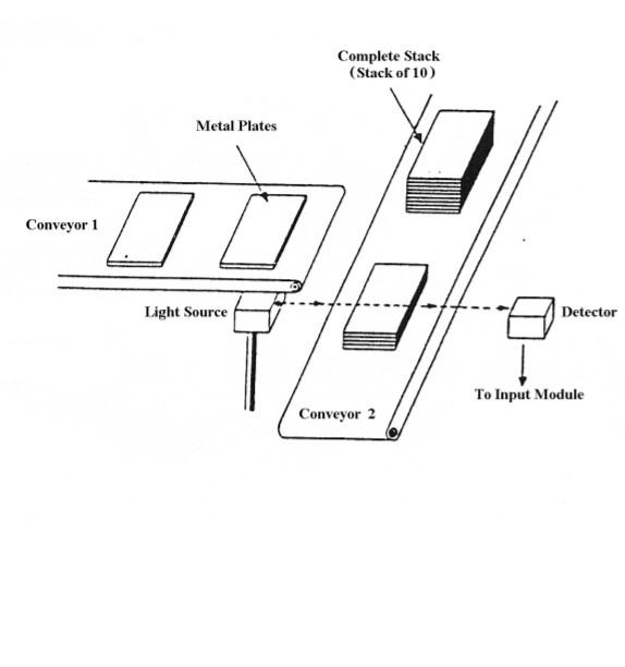 Objective 1 The Students Will Learn Search And Selection Of Sensors Actuators And Controller And Design For A Given I 2