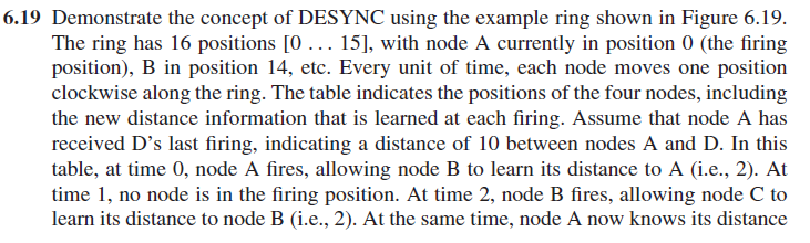 6 19 Demonstrate The Concept Of Desync Using The Example Ring Shown In Figure 6 19 The Ring Has 16 Positions 0 15 1