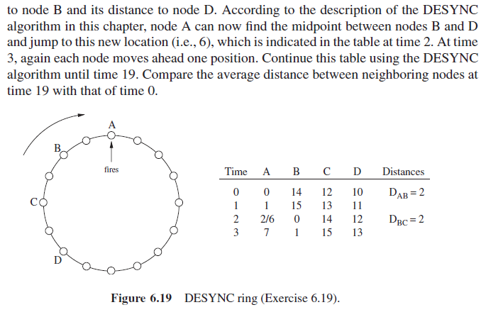 6 19 Demonstrate The Concept Of Desync Using The Example Ring Shown In Figure 6 19 The Ring Has 16 Positions 0 15 2
