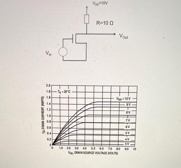 Q 1 6x10 19 Coul Esi 11 7x8 85x10 14 F Cm2 Eox 3 9x8 85x10 14 F Cm2 Mass Of Electron In Si 3 0x10 31 Kg Kt Q 0259v 12