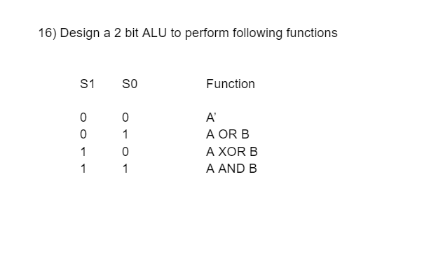 16 Design A 2 Bit Alu To Perform Following Functions S1 So Function O O 0 1 1 0 1 0 1 A A Or B A Xor B A And B 1
