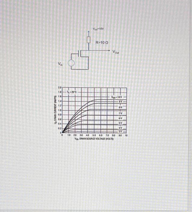 Vi 25 Total Pes Consider The Simple Mos Transistor Circuit Shown Below The Transistor Has The Measured Iv Curves Ind 2