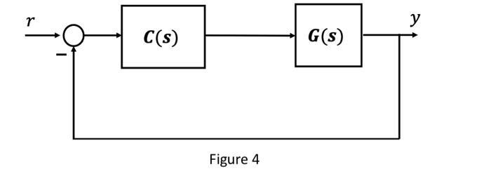 R Y C S G S Figure 4 Consider Again The Generic Feedback System Shown In Figure 4 Where G S Is The Plant S Transfe 1