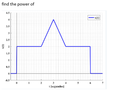 Find The Power Of X T 3 5 3 2 5 1 5 0 5 2 Segundos 1