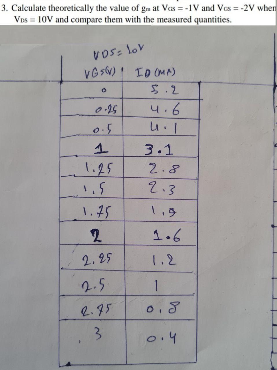 3 Calculate Theoretically The Value Of Gm At Vos 1v And Vos 2v When Vps 10v And Compare Them With The Measured 1