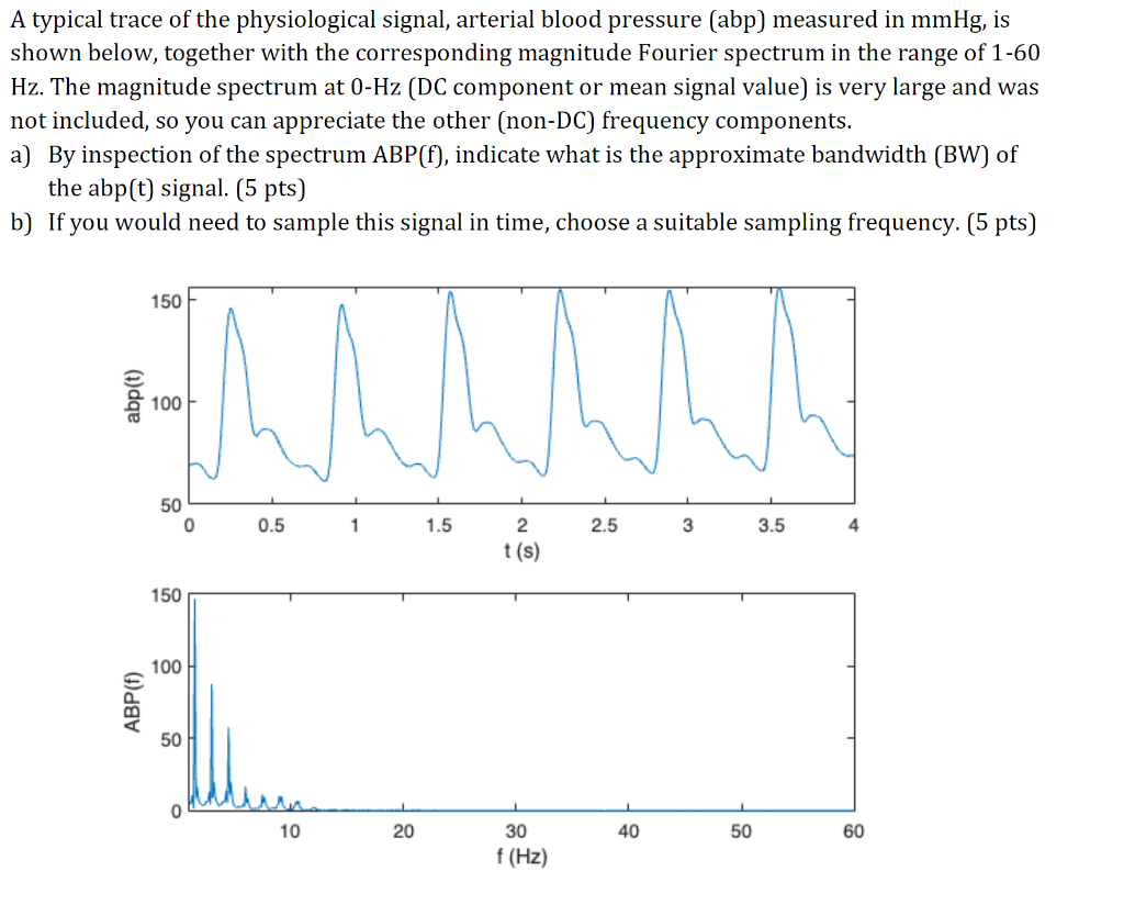 A Typical Trace Of The Physiological Signal Arterial Blood Pressure Abp Measured In Mmhg Is Shown Below Together Wi 1