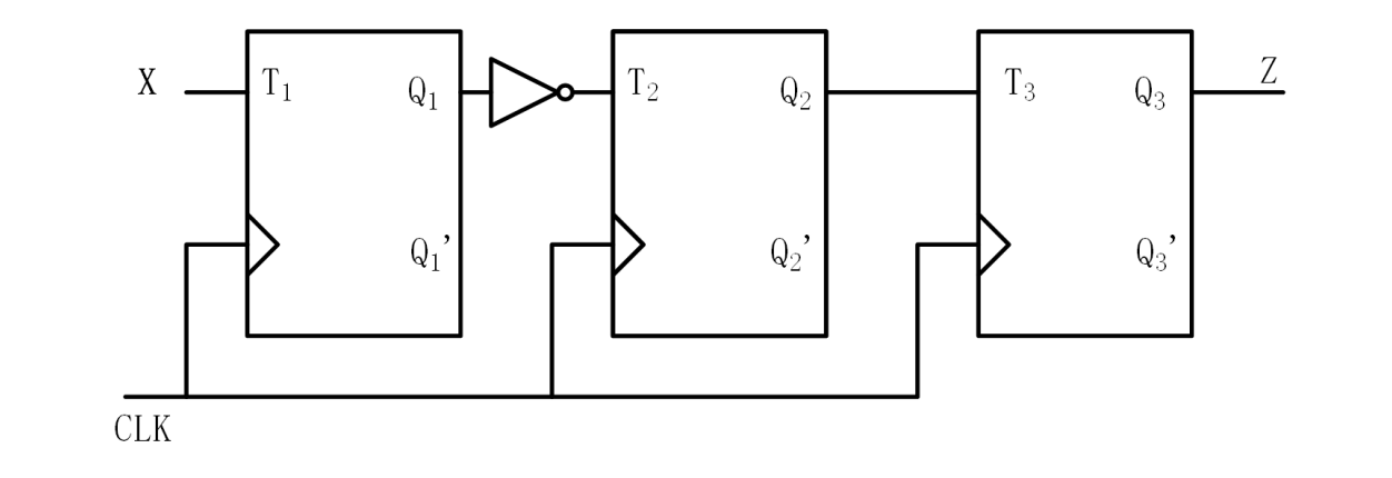 Construct A Transition Table And Draw A Transition Graph For The Sequential Circuit Shown In Graph X Is The Input And Z 1