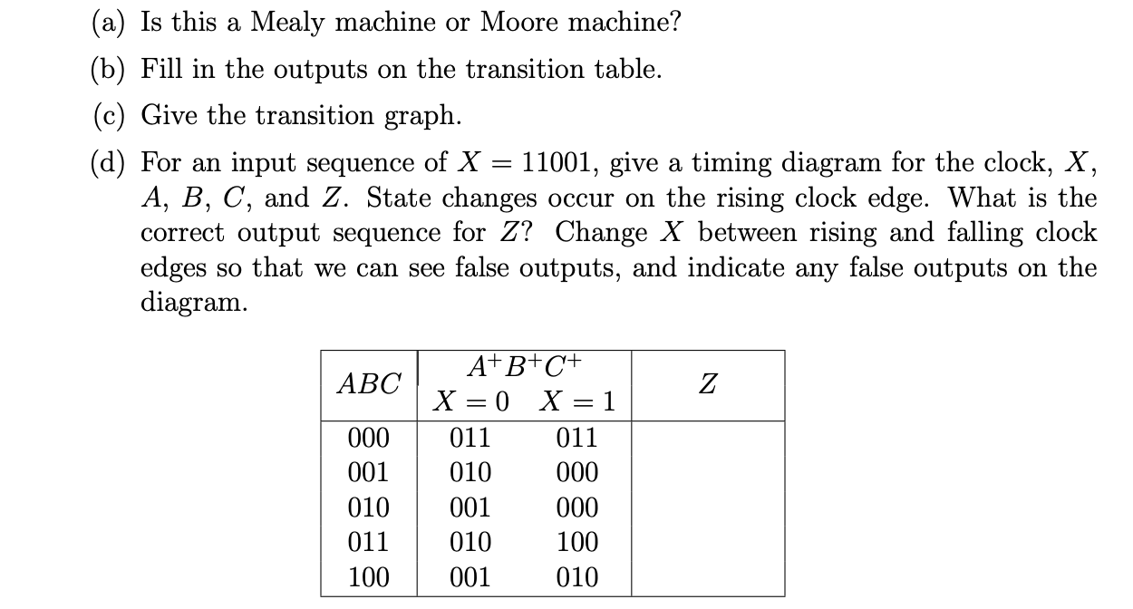Table Shows A Transition Table With The Outputs Missing The Output For This Circuit Is Given By The Expression Z Xb 1