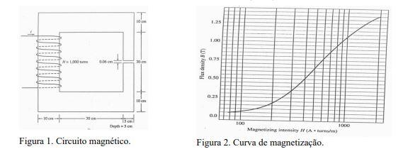 A Magnetic Circuit Is Shown In Figure 1 Whose Dimensions Are Shown In The Illustration And The Magnetization Curve Of T 1