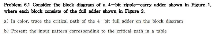Problem 6 1 Consider The Block Diagram Of A 4 Bit Ripple Carry Adder Shown In Figure 1 Where Each Block Consists Of The 2